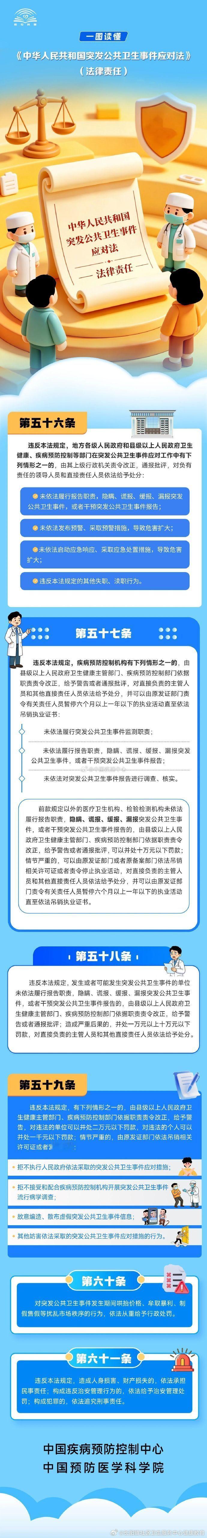 一图读懂 | 《中华人民共和国突发公共卫生事件应对法》（法律责任篇） ​​​