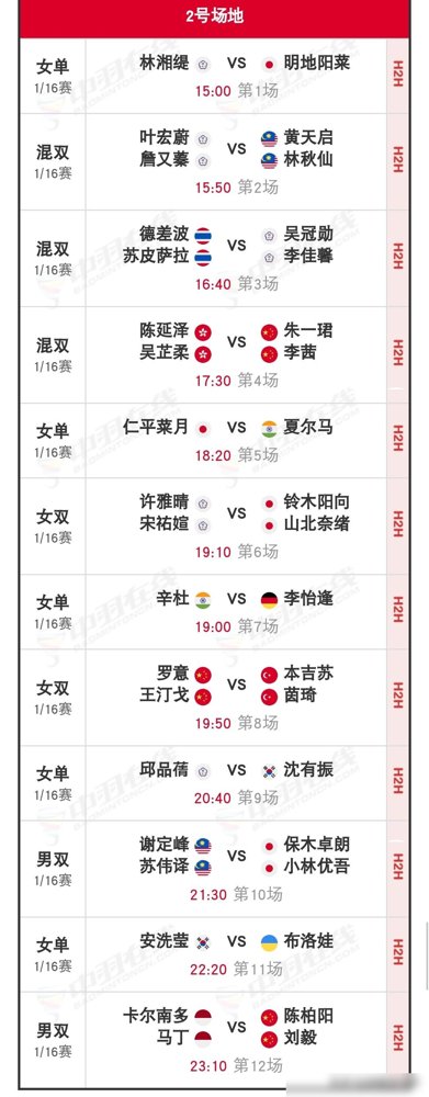 丹麦赛首日，国羽4胜1负，但最扎眼的是男单。李诗沣脚踝旧伤退了，递补进来的胡哲安，直接被法国人拉尼尔两局送走，18-21、13-21。
混双还是稳，冯彦哲黄东萍21-19、21-9过关，冲四连冠。小将朱一珺李茜也赢了，第二局被打了个5-21，愣是第三局21-12咬回来。男双胡珂源林祥毅22-20险