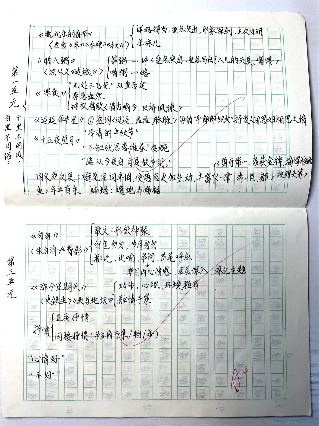 六下语文，思维导图第一单元和第三单元