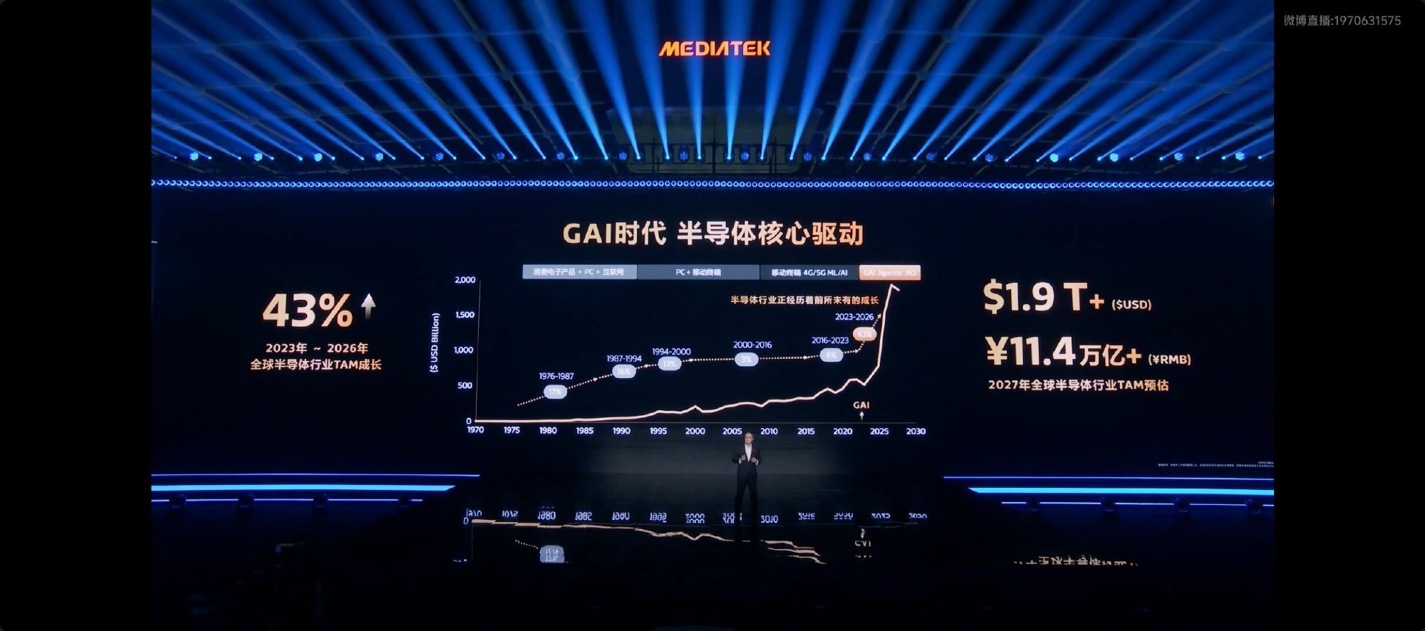 旧的增长周期慢慢翻篇，新的引擎已经就位。
智能体的大范围落地，不光改变软件应用层面，自上而下传导到半导体领域，Token经济也会随之释放巨大的潜力 ​