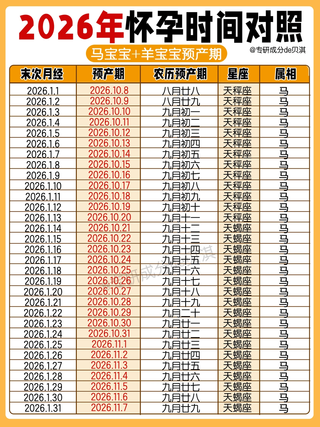 🔥2026年马宝宝与羊宝宝预产期对照表‼️