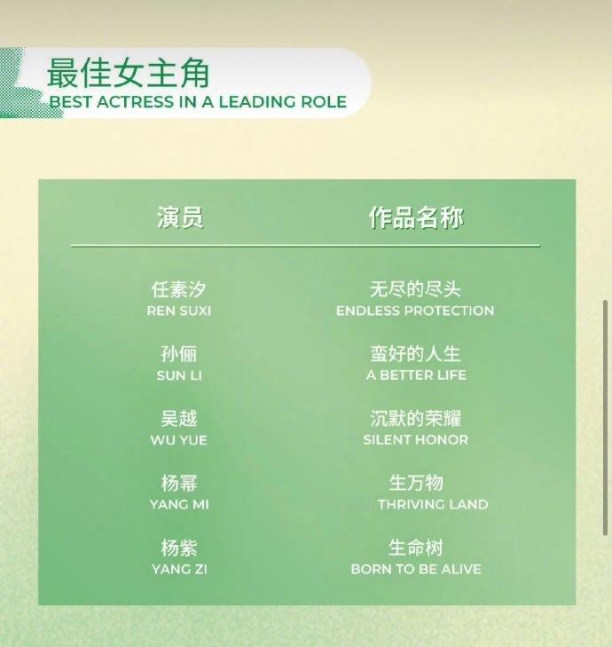 】你最期待哪些作品和演员获奖？最佳男主角提名名单：《太平年》《老舅》《...