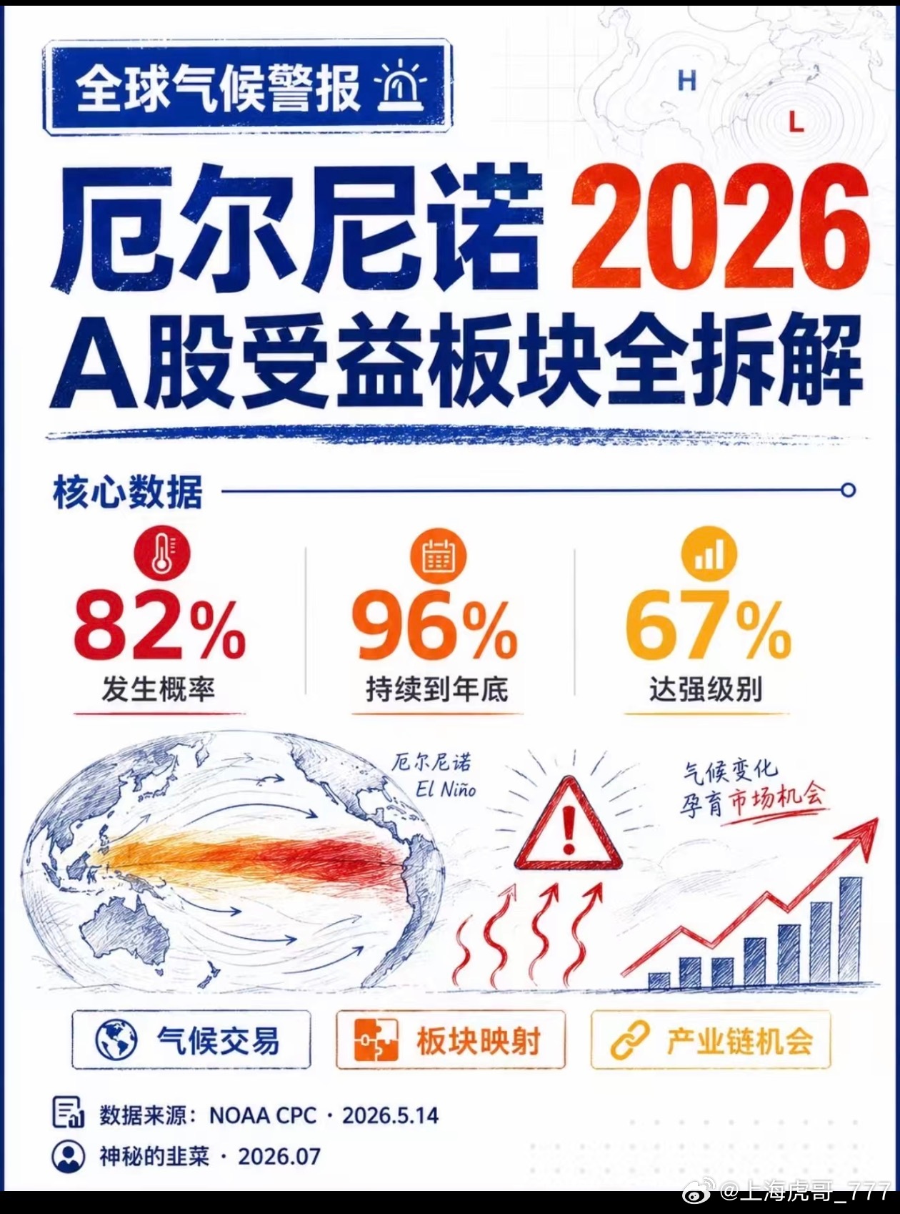 8.18号:人形机器人明星公司明日上市

明天市场最重要事件就是宇树科技上市。预测开在600-700的概率较大
做一个情景预测：如果明天开盘落在600‑700元区间。

• 开盘600元：总市值2427亿元，流通市值180.5亿元

• 开盘700元：总市值2831亿元，流通市值210.6亿元

这个时间节点上市，我认为大亏的概率 ​