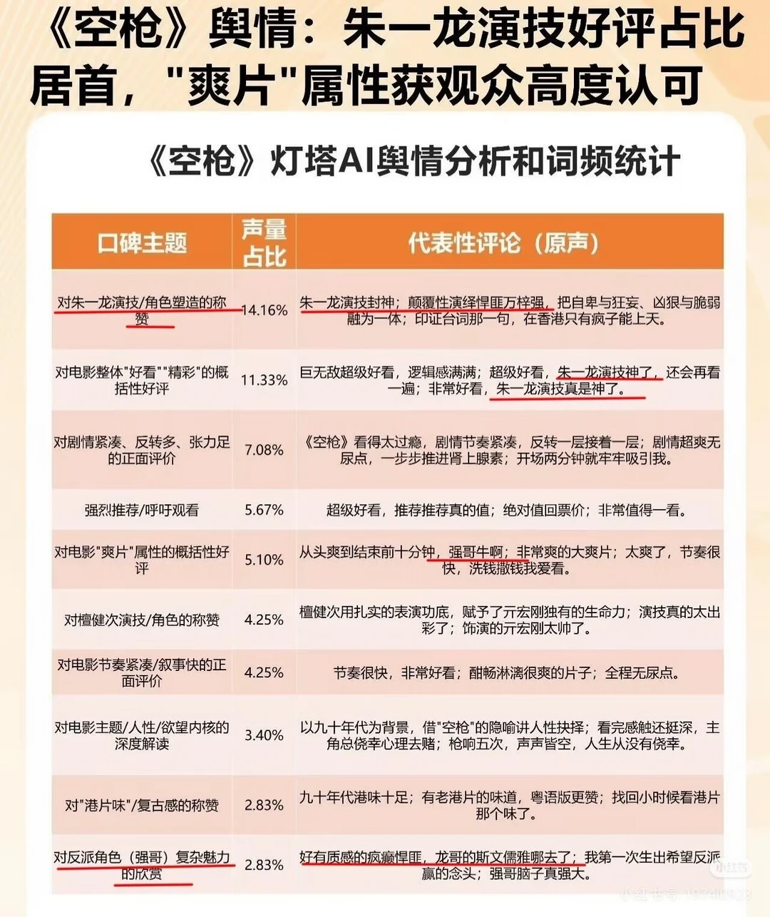 不愧是民选美人影帝