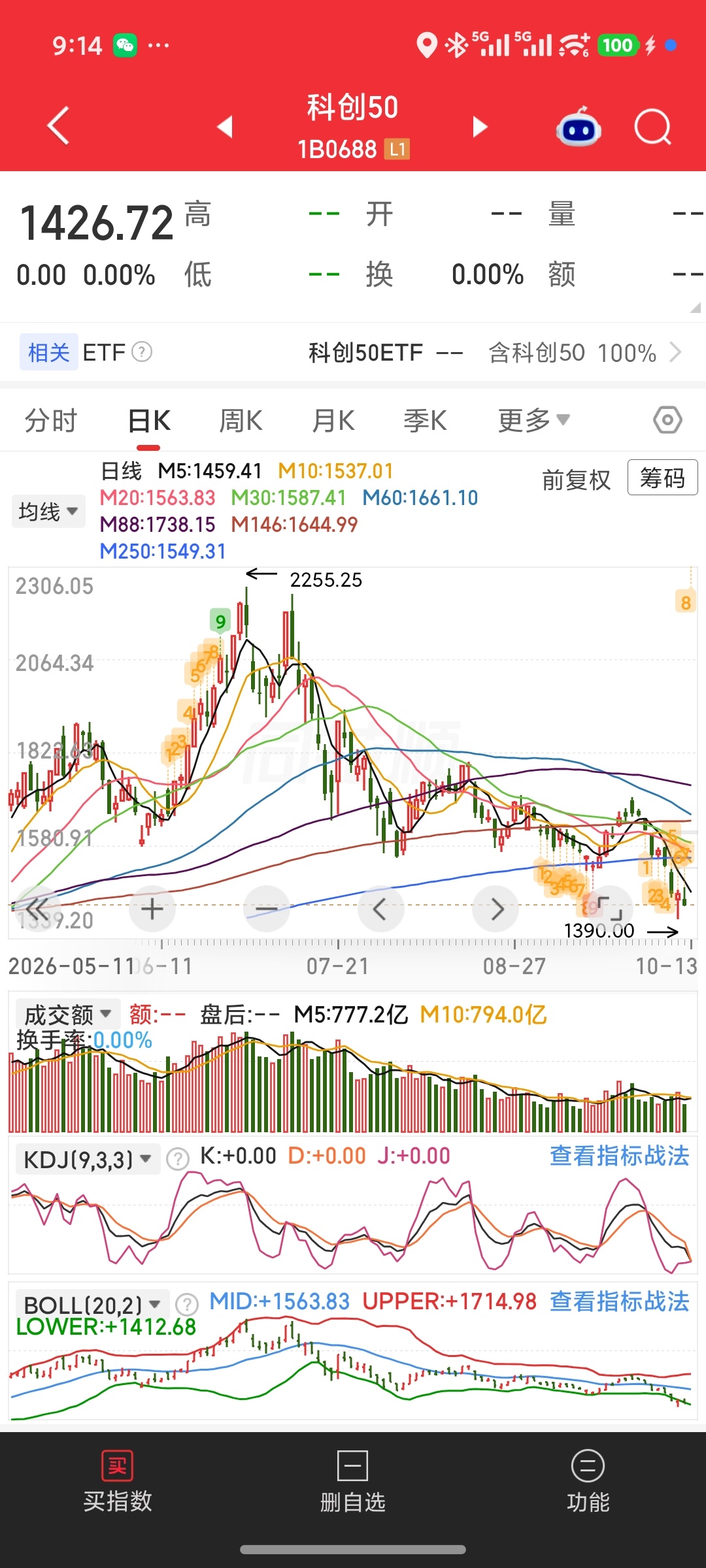 为什么AI硬件链没什么明显利空，股价却一直跌？股票炒的是预期，今年的订单再漂亮，也未必撑得住明年增长预期的下修。
美国两党围绕数据中心建设、电价和成本分担的争执，再叠加缺电、并网和机房建设的进度，对明年AI基建的影响不容忽视。云商再愿意投钱，也得有地方把设备装进去、有电让它跑起来。资 ​