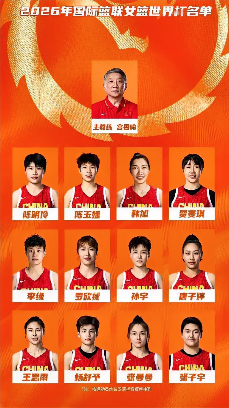 快讯！快讯！快讯！
最新确认：经中国女篮队委会研究敲定，中国女篮出战女篮世界杯赛事的12名运动员为：陈明伶、陈玉婕、韩旭、贾赛琪、李缘、罗欣棫、孙宇、唐子婷、王思雨、杨舒予、张曼曼、张子宇。
为何正于美国WCBA效力的李月汝没能进入这份名单？真实缘由是她的护照在从美国寄回国内的途中不慎遗失。
实在太