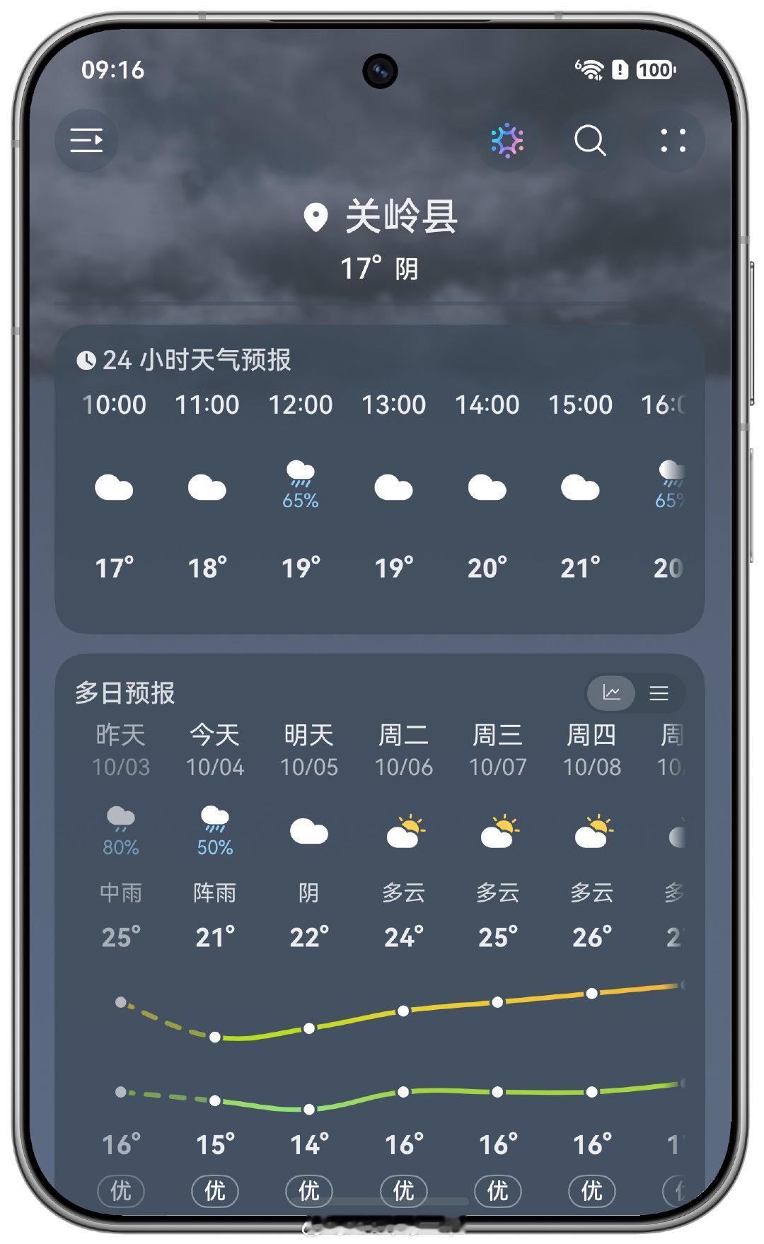课本所说贵州天无三日晴是真的，来了第三天了，还是在下雨，这次国庆是栽了[笑cry]  ​
