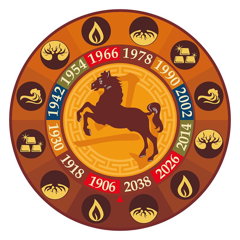 网传“赤马重阳60年一遇”！专家解读，分清民俗与迷信🍂
 
今年农历九月初九重阳，网上热传：这是60年一遇的赤马重阳。民俗专家给出权威解读。
 
✅什么是赤马？
2026是丙午年。天干“丙”五行属火，对应赤色；地支“午”对应生肖马，五行也属火。双火相合，民间叫丙午年为赤马年，也叫红马、火马年 。
干