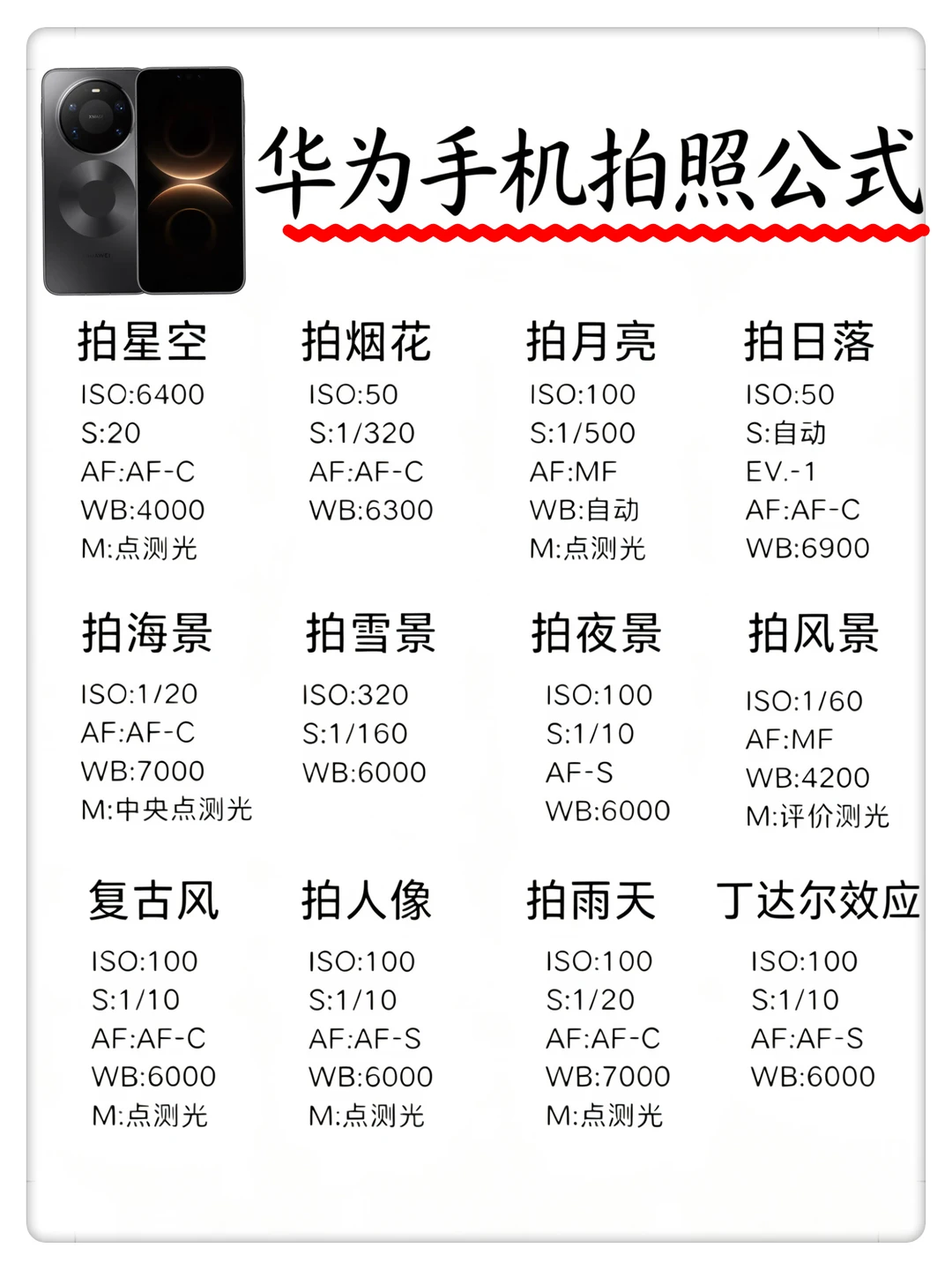 📱华为手机拍照公式来了，赶紧抄作业！！