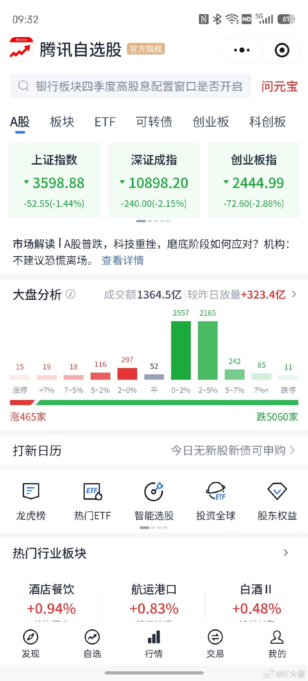 集合！A股3500点保卫战已打响！
三季报业绩雷声滚滚，A股市场绿油油一片，5000家个股待涨。
兄弟萌都还好吗？抄底的时刻到了，都上子弹了没？
#A股科技股估值进入相对低位##沪深三百连跌十二周# ​
