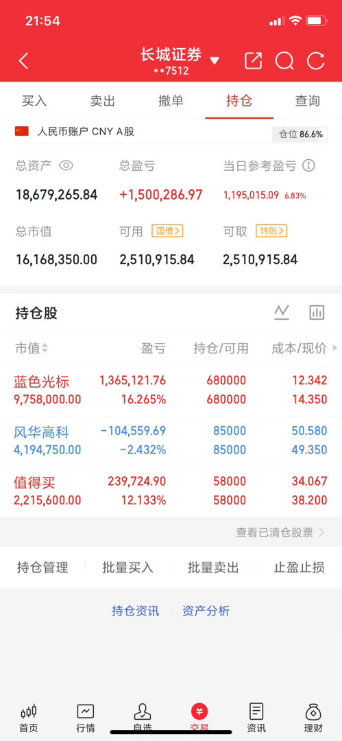 上个礼拜，谷歌，META，微软，亚马逊自财报公告后，股价的上涨和下跌的...