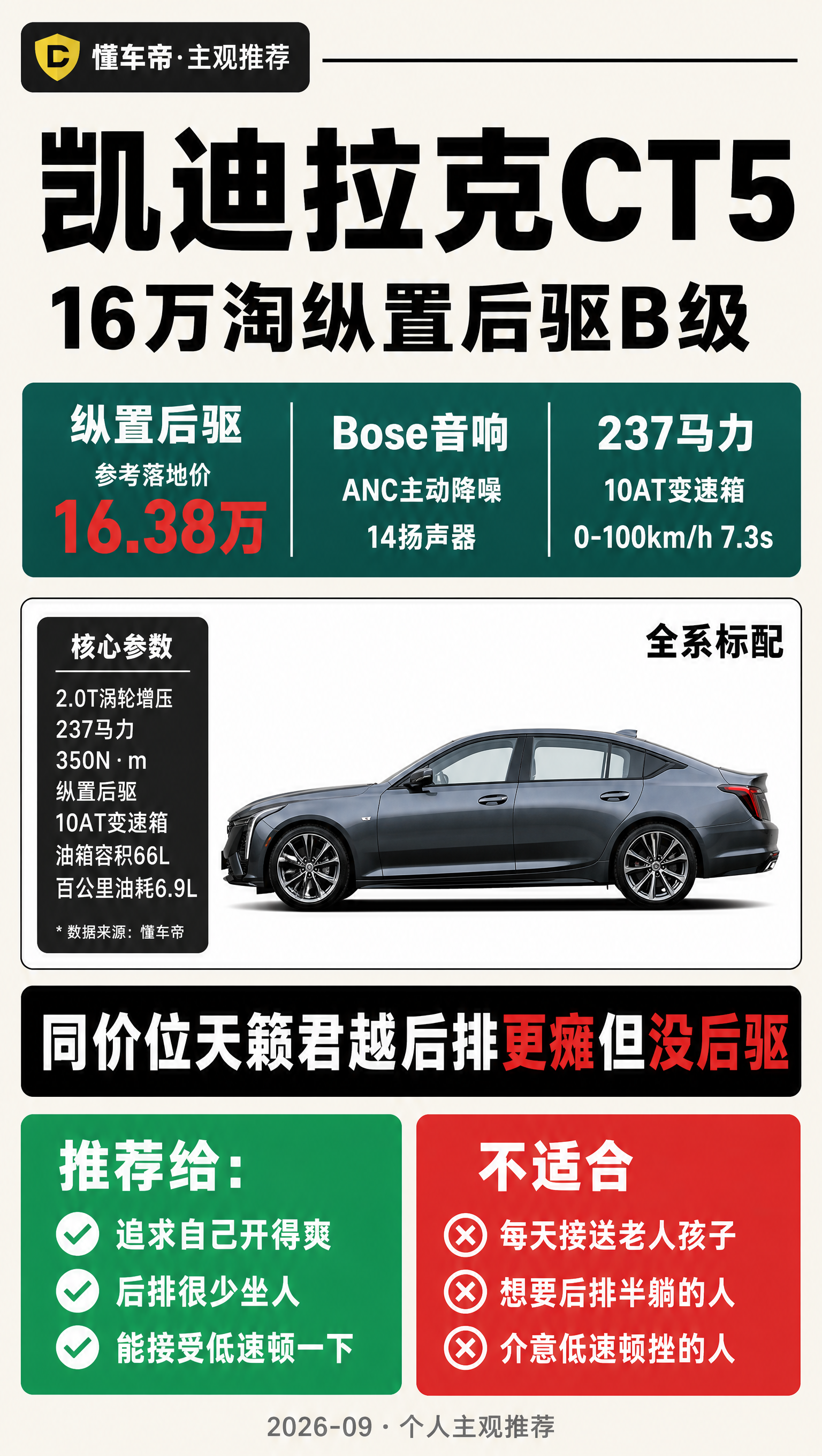 预算16万淘二手后驱B级，我试完凯迪拉克CT5后，发现被劝退的不是油耗，是后排坐姿和低速那个顿一下
最近陪一个预算卡在16万左右的朋友看二手后驱B级，他心心念念凯迪拉克CT5，觉得这价位能摸到纵置后驱、Bose音响，还要啥自行车。我跟着试了台车况还行的，结果一圈下来，劝退我的真不是油耗，是后排坐姿和
