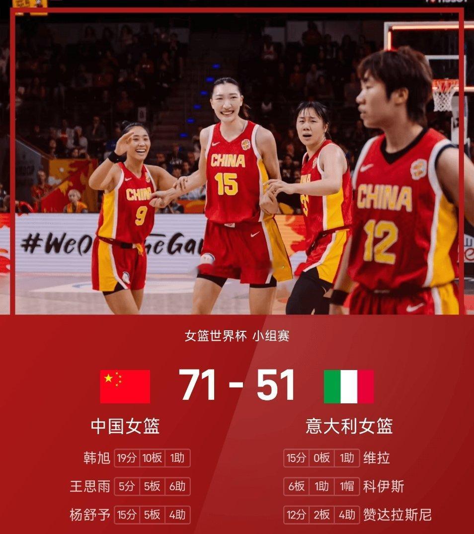 女篮世界杯小组赛，中国女篮对阵意大利女篮。中国女篮早早进入状态，内外开花占据场上主动，一度将分差拉开到20分以上，半场40-21领先；下半场意大利女篮找回手感开始缩小分差，末节中国女篮重新拉开分差，没有再给对手机会。最终，中国女篮71-51轻取意大利女篮，韩旭19分10篮板，杨舒予15分。中国女篮 ​