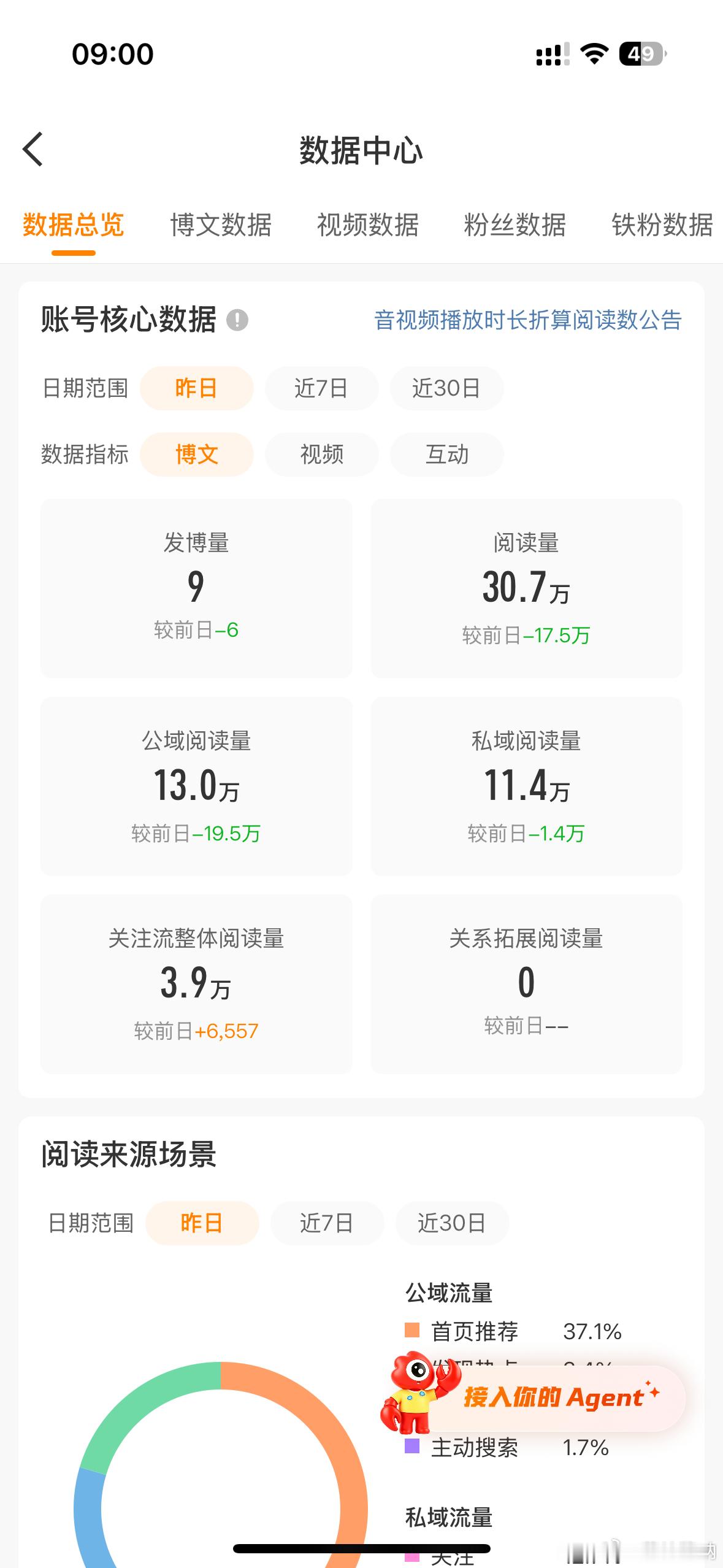 完荡噜 昨日ydl不达标 今日开启ceng热馊模式 ​​​