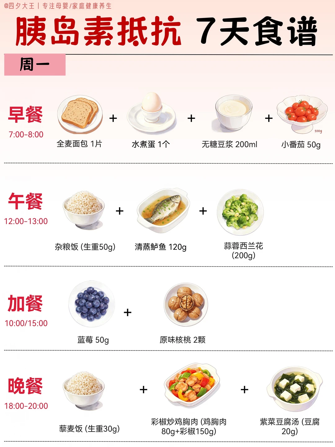 胰岛素抵抗7天食谱｜跟着吃，1️⃣周不重样‼️
