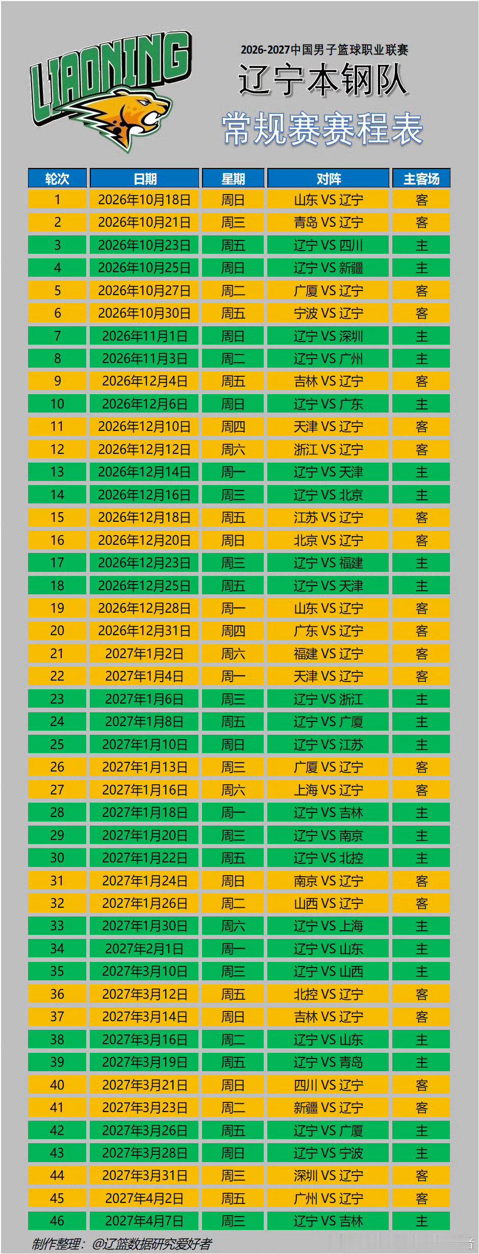辽宁男篮️️26-27赛季CBA常规赛赛程🏀🗓️ ​
