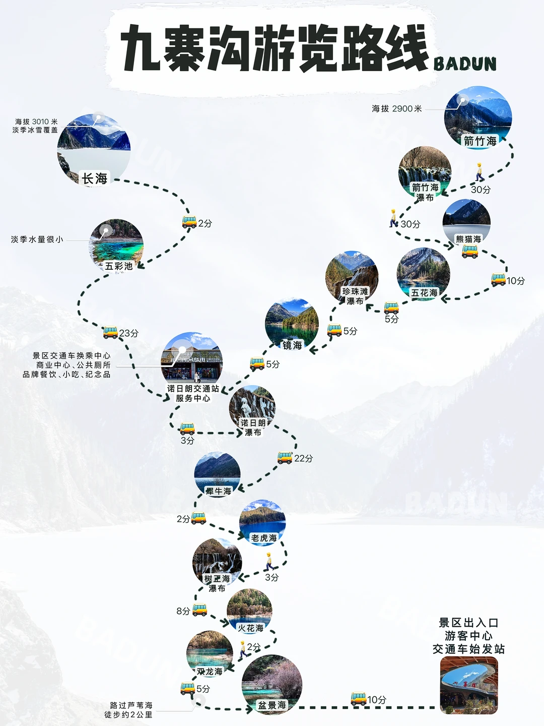 4张图说清九寨沟旅游攻略