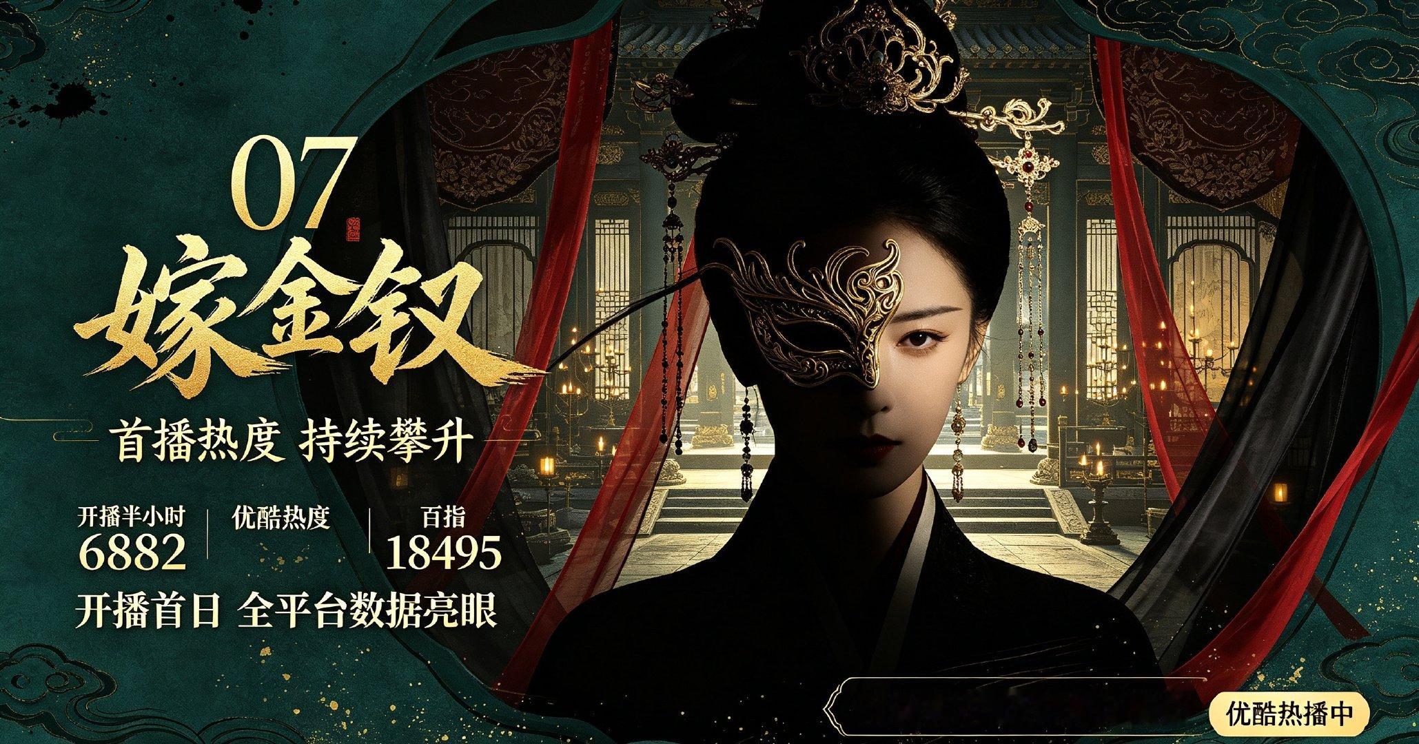 《嫁金钗》首播热度  
主演 田曦薇、闫桉
播出平台优酷+CCTV8
• 优酷站内：开播半小时热度6882，首日峰值7495
• 百度指数：首日峰值18495
• 灯塔全网正片播放：2249.5万（首播日）
• 微博：开播5分钟空降热搜第一；播前预约500w+
• 央视：首播收视全国第1，开局10个广告，含天猫双11总冠名 ​