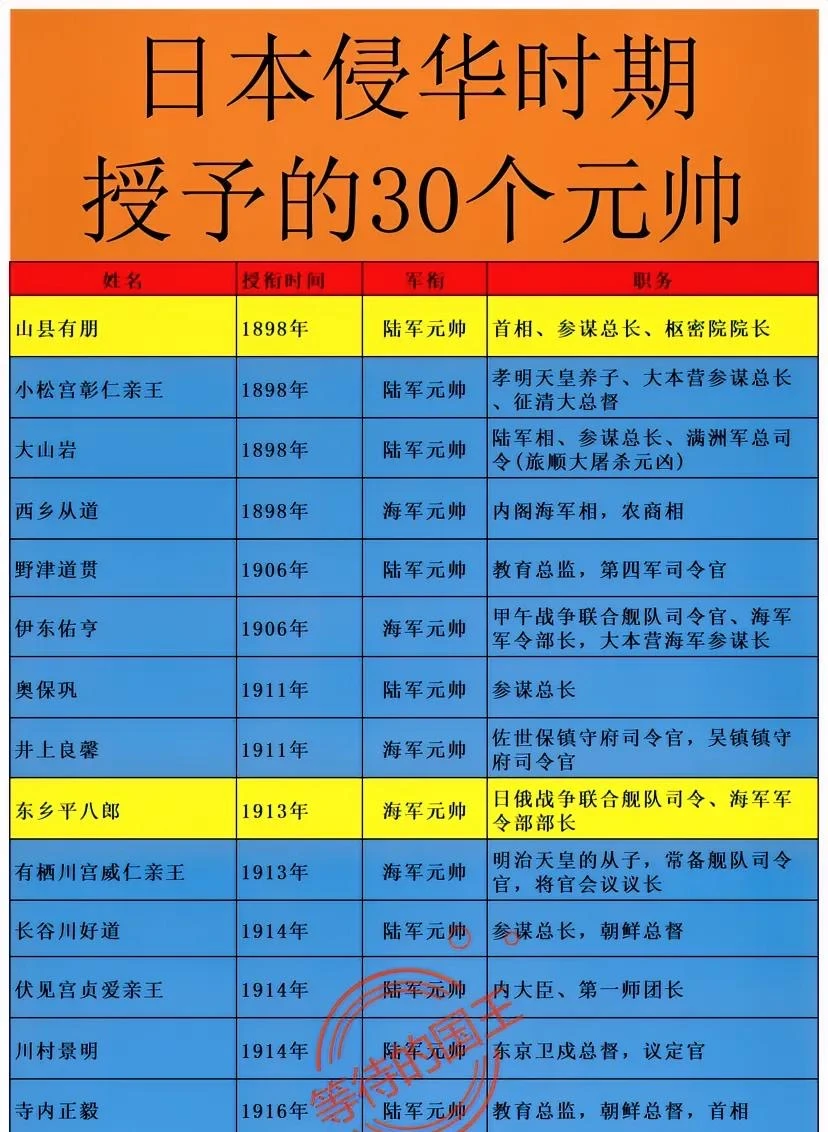 山本五十六：海军元帅。被击毙。
