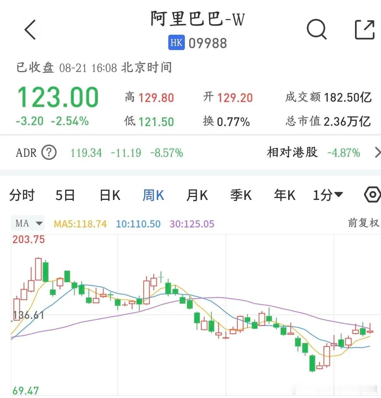AI云服务重大利好消息，阿里巴巴再融资全部投入AI
阿里巴巴要在香港增发新股，募资800亿港元（约102亿美元）。
这是港股历史上最大规模的增发，也是今年全球第三大的股票再融资。募来的钱全部投AI，用来扩建AI算力基础设施、打磨全套AI技术。

过去A股AI硬件行情，主要看海外微软、谷歌的资本开支。
现 ​