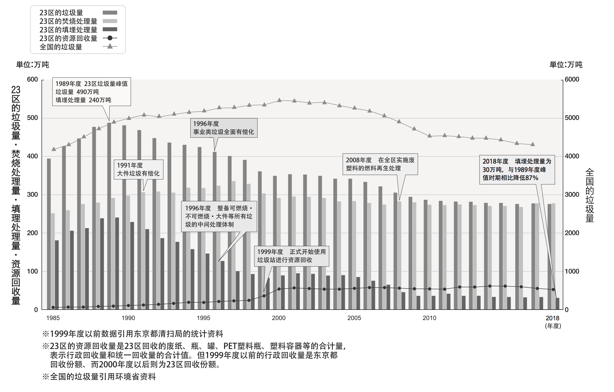 日本垃圾分類好在哪? 可以讀讀這份報告-圖6