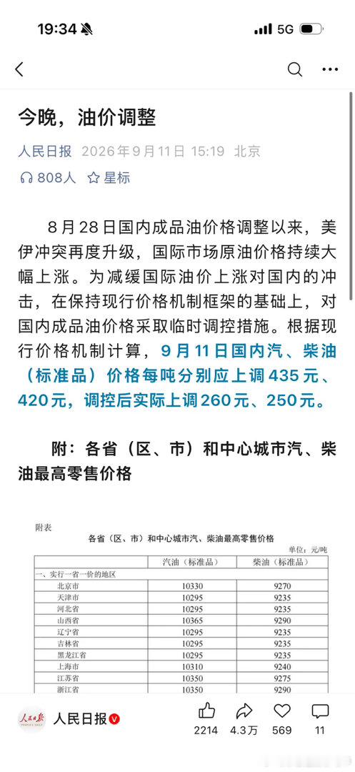 #油价出现异常#
今晚油价又要上涨了
而且是大涨[跪了][跪了]
能不能不要再打了
让油价早日恢复正常吧

虽然我近期用车不多
但是有时候还是会用呀

这油烧得肉疼[笑cry] ​