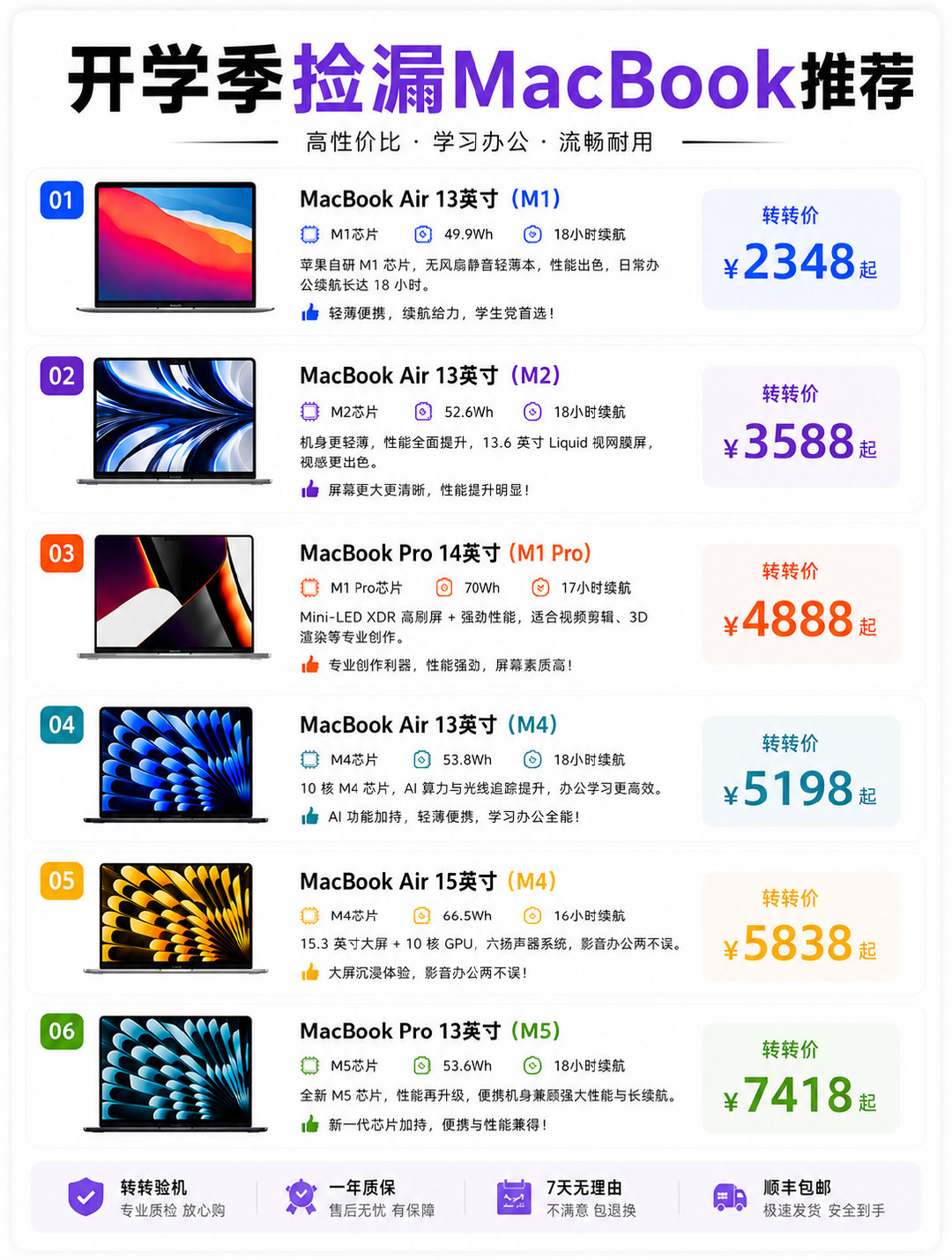 #小白测评[超话]# MacBook捡漏推荐 ​