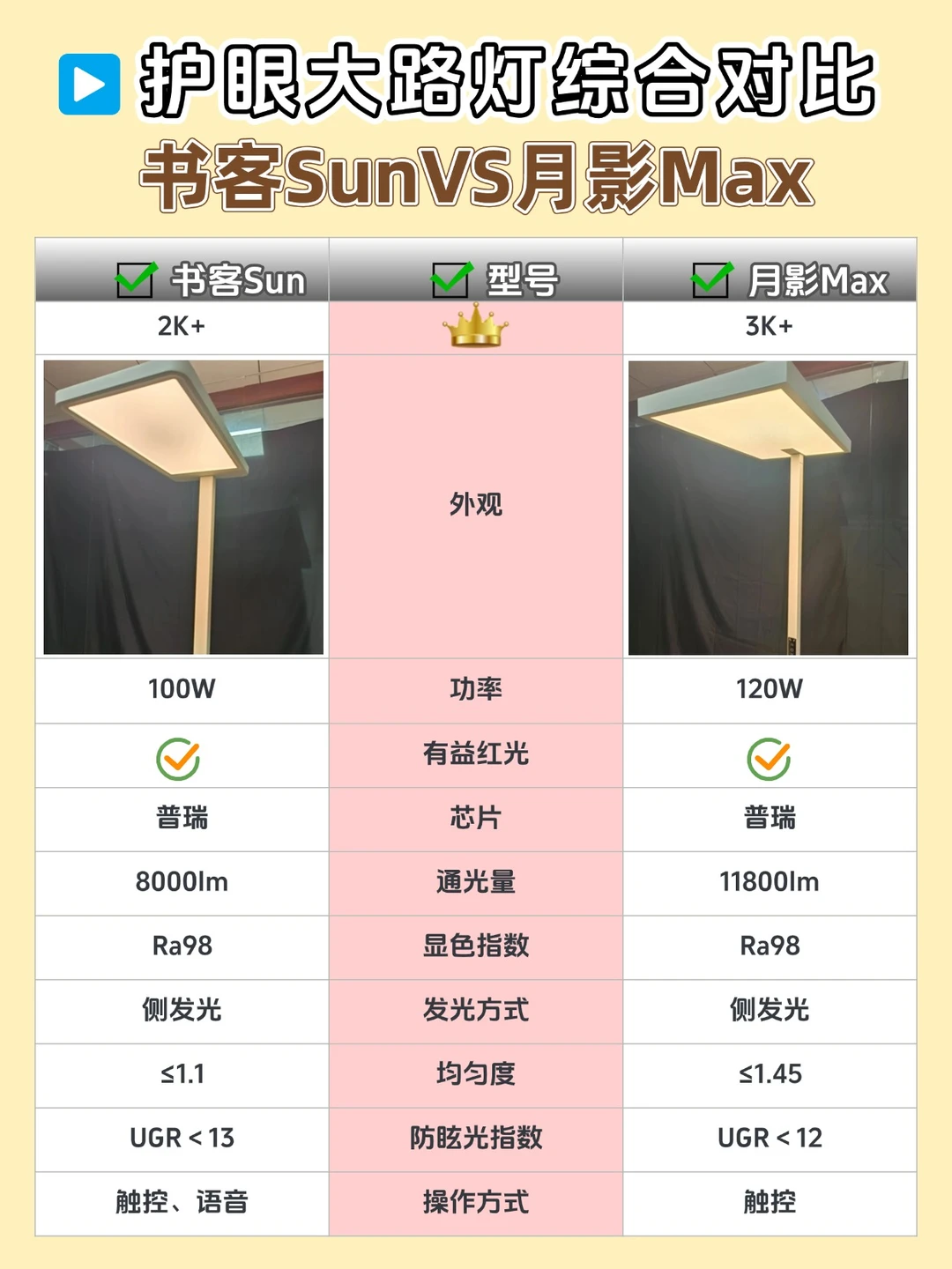 月影大路灯推荐吗？｜书客、月影经典对比