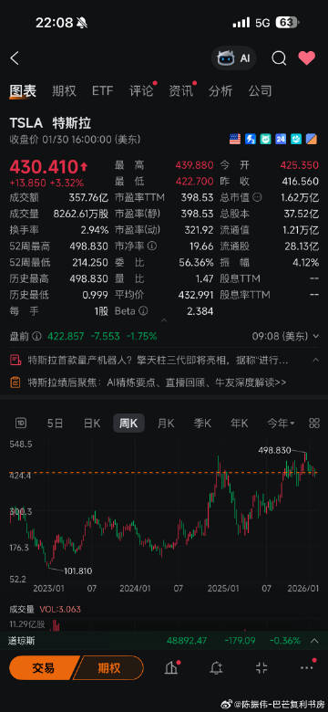特斯拉为炒币付出了代价？2026.2.2<br /><br /><br...