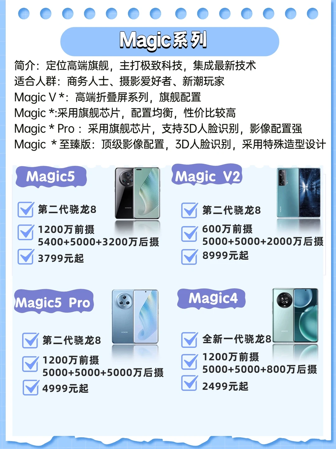 荣耀手机全系列手机怎么选？荣耀手机推荐