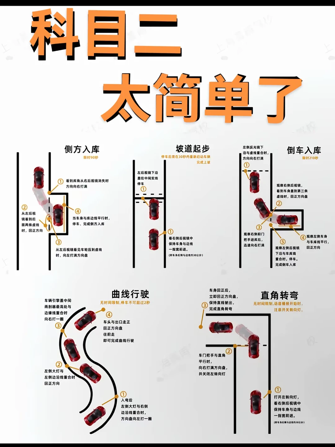 左侧反光镜下 沿与虚线重合时，方向向右打满