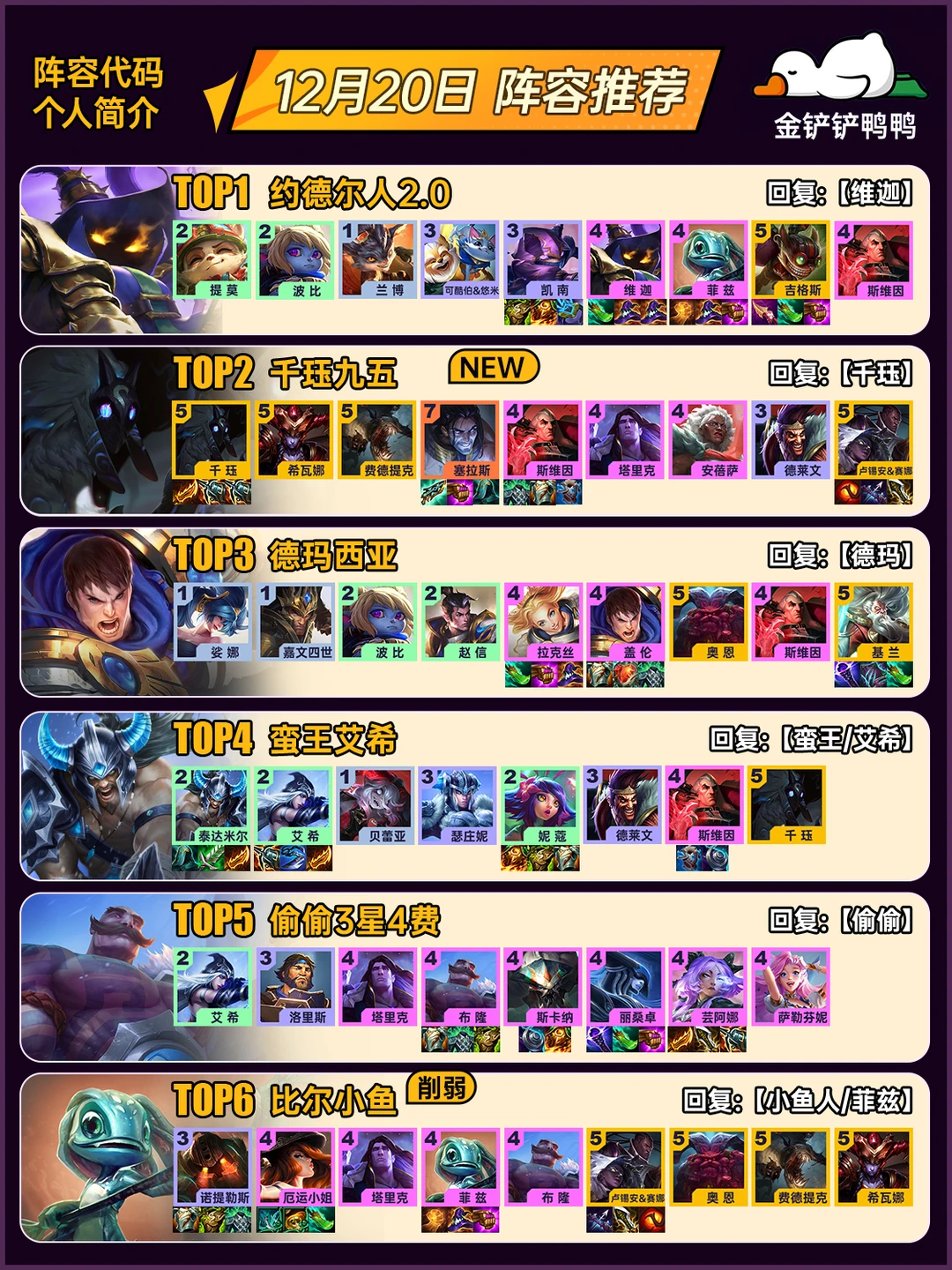 姐妹们，上分推荐！12月20日 最新阵容推荐
