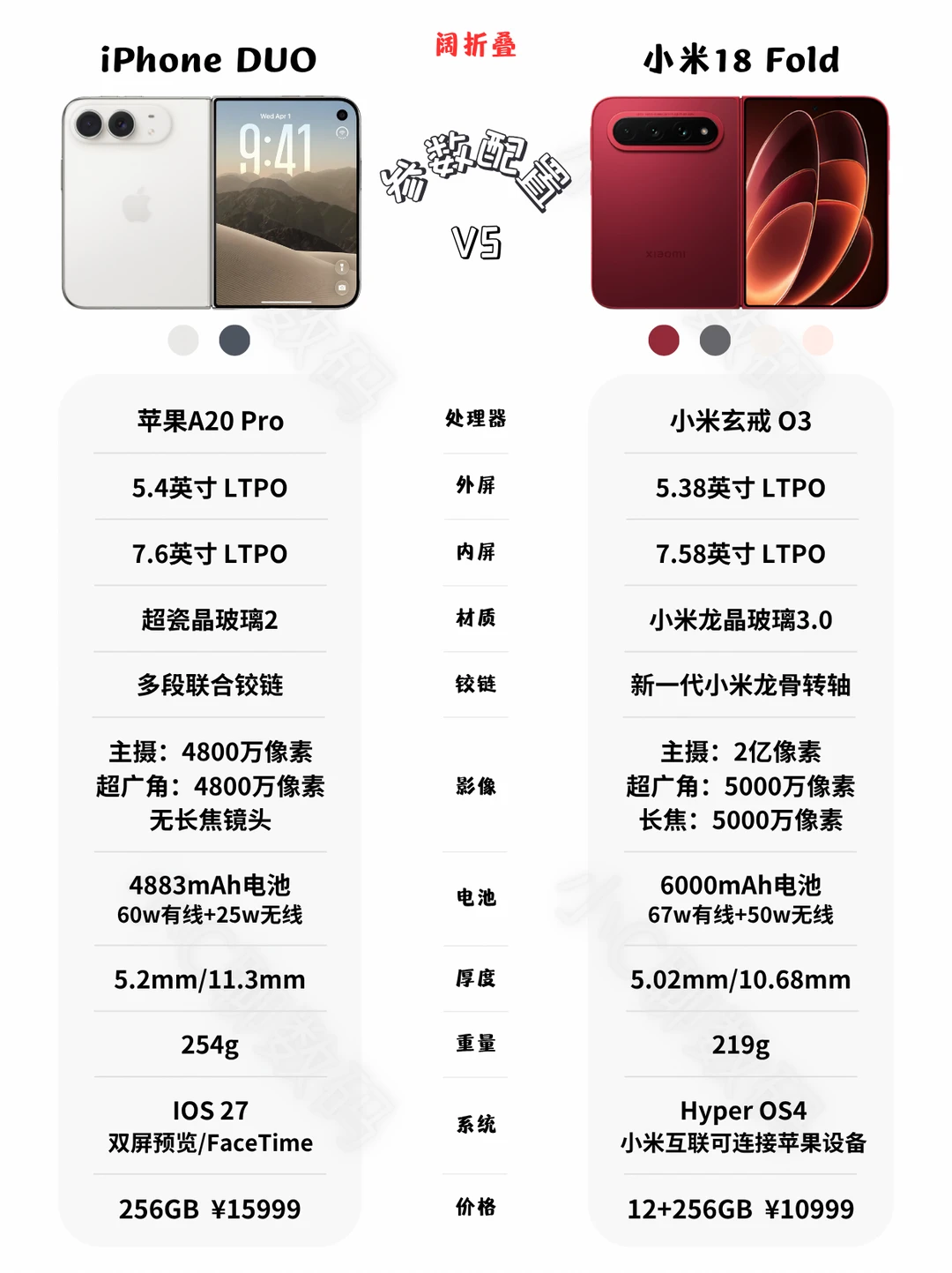 小米18Fold🆚iPhone Duo，折叠屏该选谁？