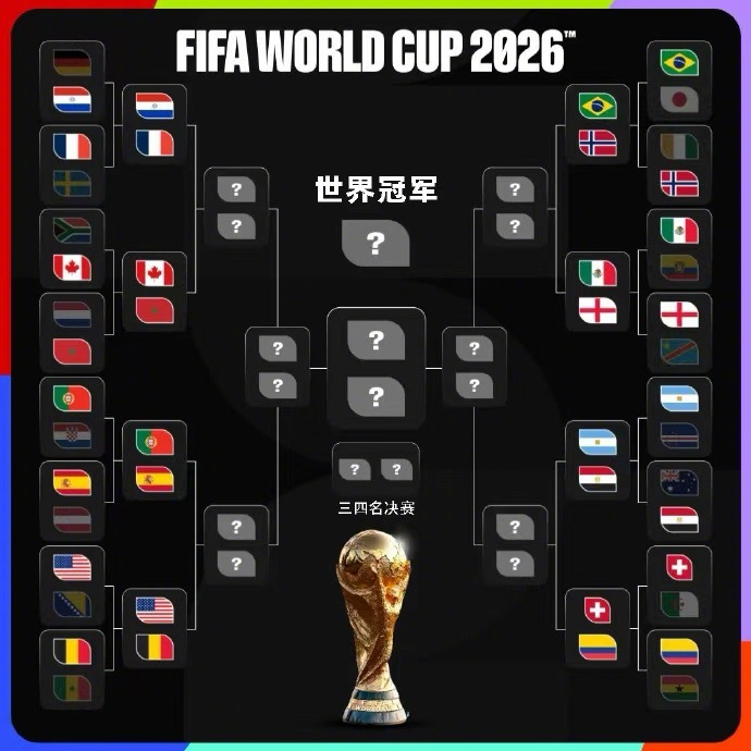 【世界杯16强对阵出炉】随着北京时间7月4日中午哥伦比亚队1比0淘汰加...