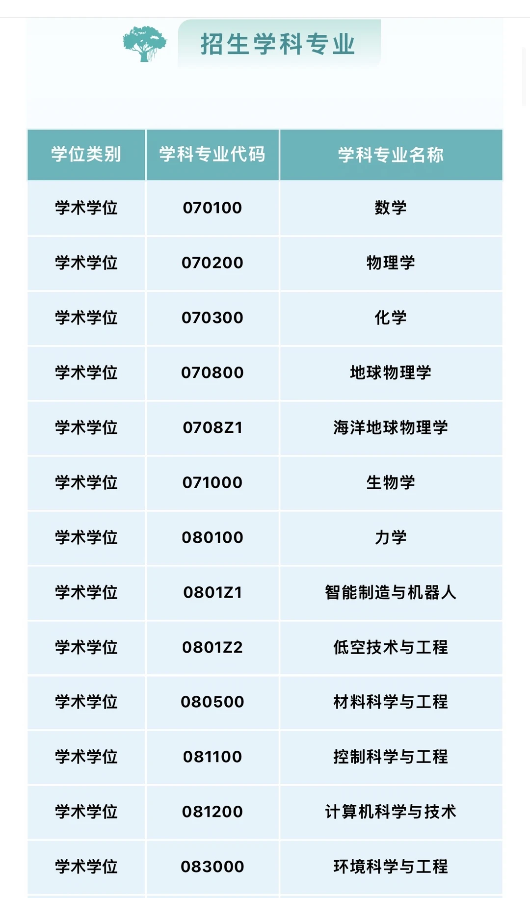 南方科技大学2027级博士研究生招生优秀生源