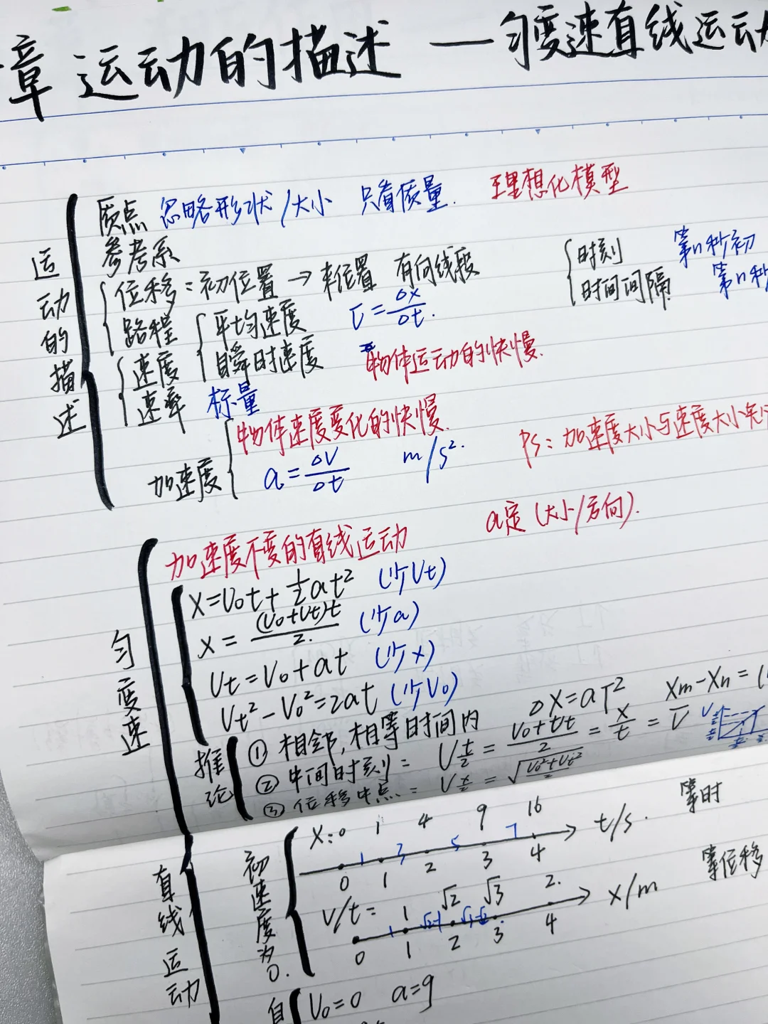 高中物理思维导图大总结