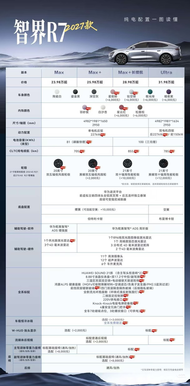 27款智界r7上市！自建200+车友群