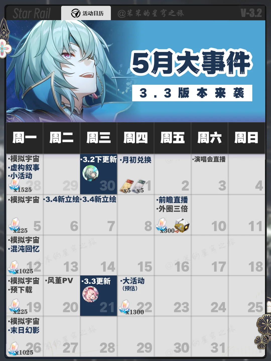 崩铁5月活动，fate联动立绘是不是要发了