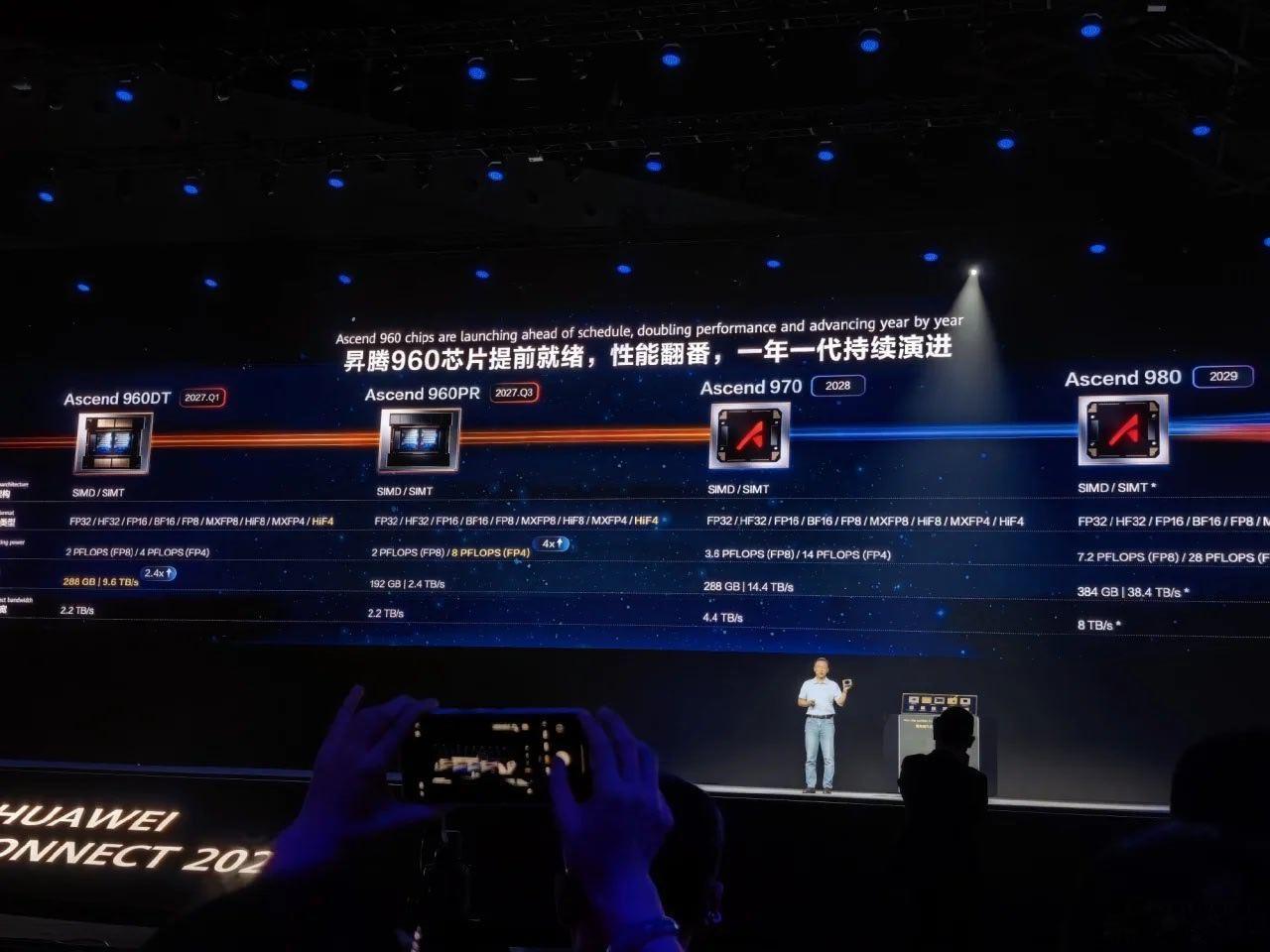 #华为[超话]##昇腾960# 华为昇腾960进度提前，预计Q1正式亮相，算力，终端芯片都有了明确稳定的发展方向。网传可能建立新的手机子品牌，如果是真的，预示芯片制造已日渐成熟，成熟制程产量规模会越来越大，先进制程也在稳步推进。从华为韬定律芯片规划以及英伟达ceo黄仁勋的谈话，都预示着2030年前后将 ​
