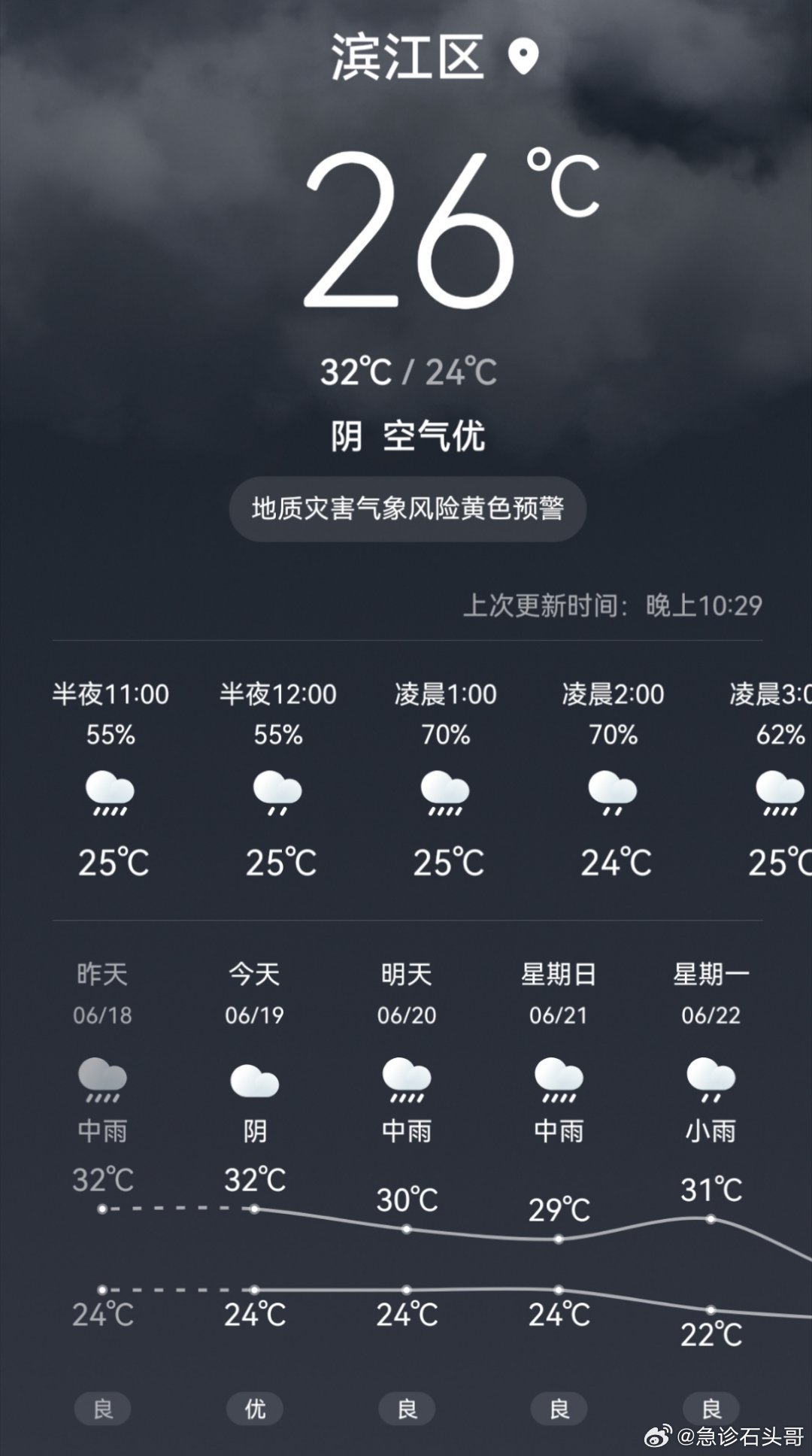 我估计，内裤数量和袜子数量将是杭州梅雨季节到来以后影响生活质量的决定因...