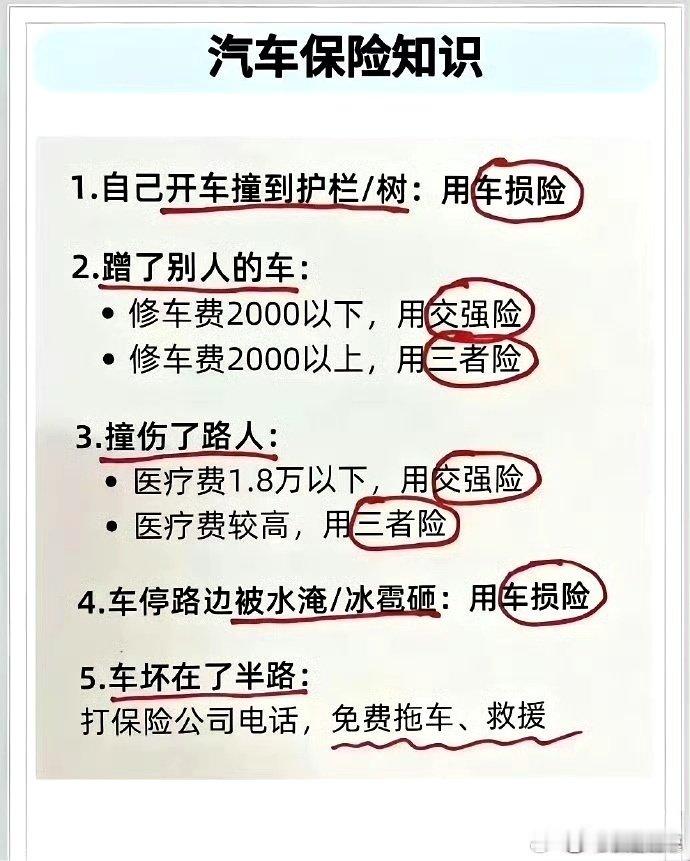 车险小知识：
交强险：保的是别人，不是你[伤心]
三者险：保的是别人，不是你[伤心]
车损险：保的是车子，不是你[伤心]
驾乘险：保的是车上人员
交强+车损+三者+驾乘+医保外用药=全方位保障 ​ ​​​