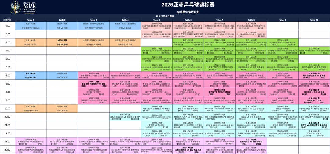 2026亚洲乒乓球锦标赛丨10月21日全日赛程
15:00 T2 🇨🇳中国女