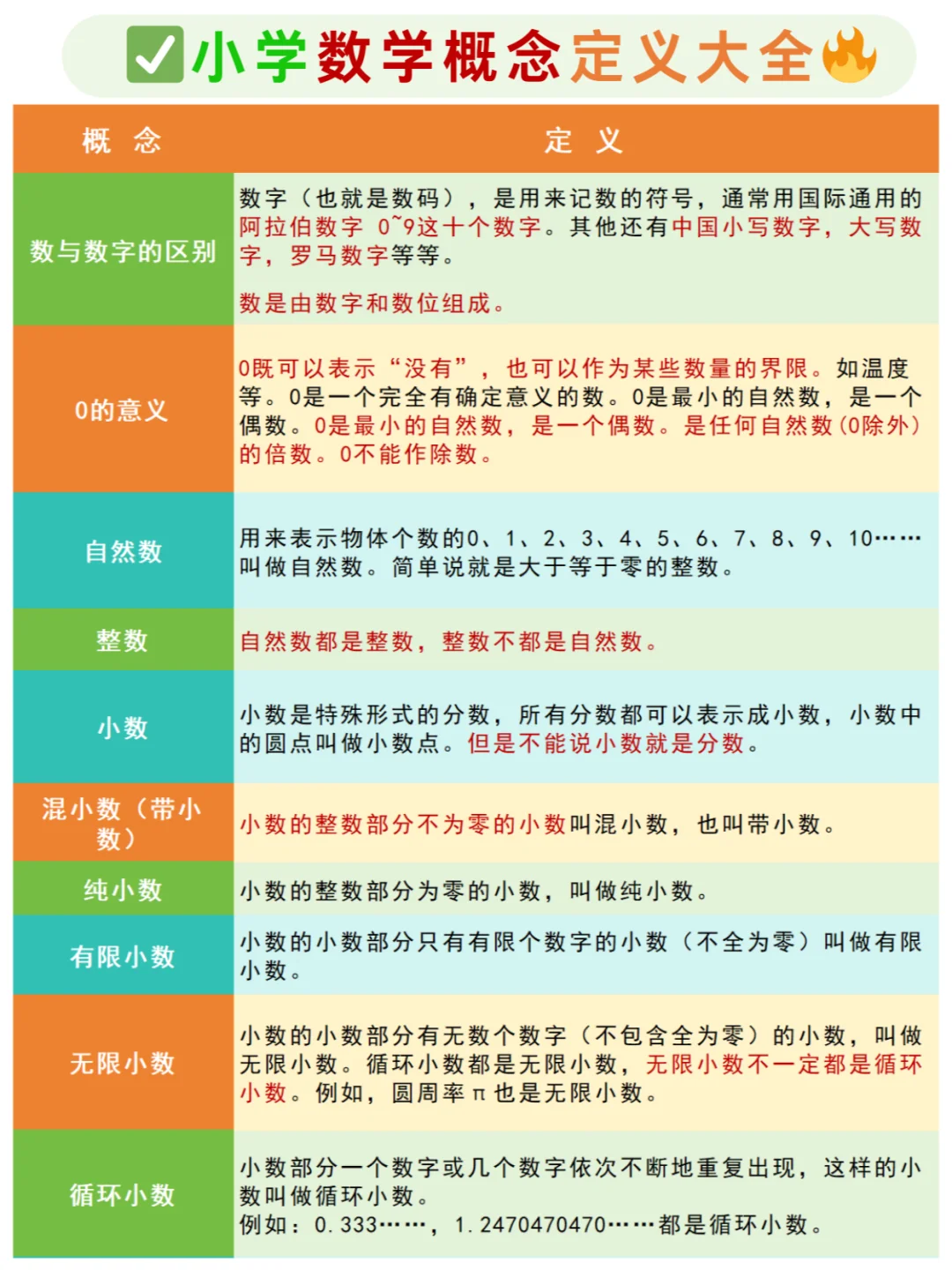 小学数学概念定义大全✅终于有人汇总清😭