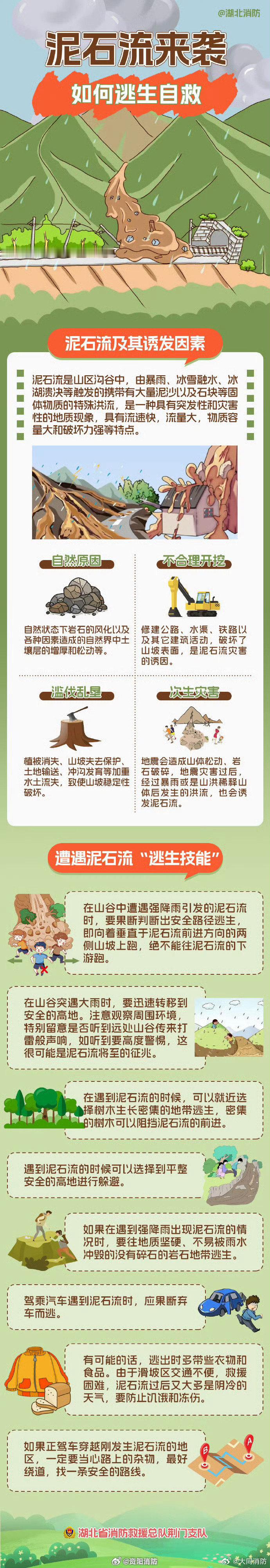 【泥石流来袭如何逃生自救】汛期短时强对流天气频发，山区、峡谷极易发生山洪、泥石流等次生灾害。灾害发生前有哪些征兆？如何正确避险？戳图了解。​#西藏吉隆泥石流# ​​​ #应急科普# ​