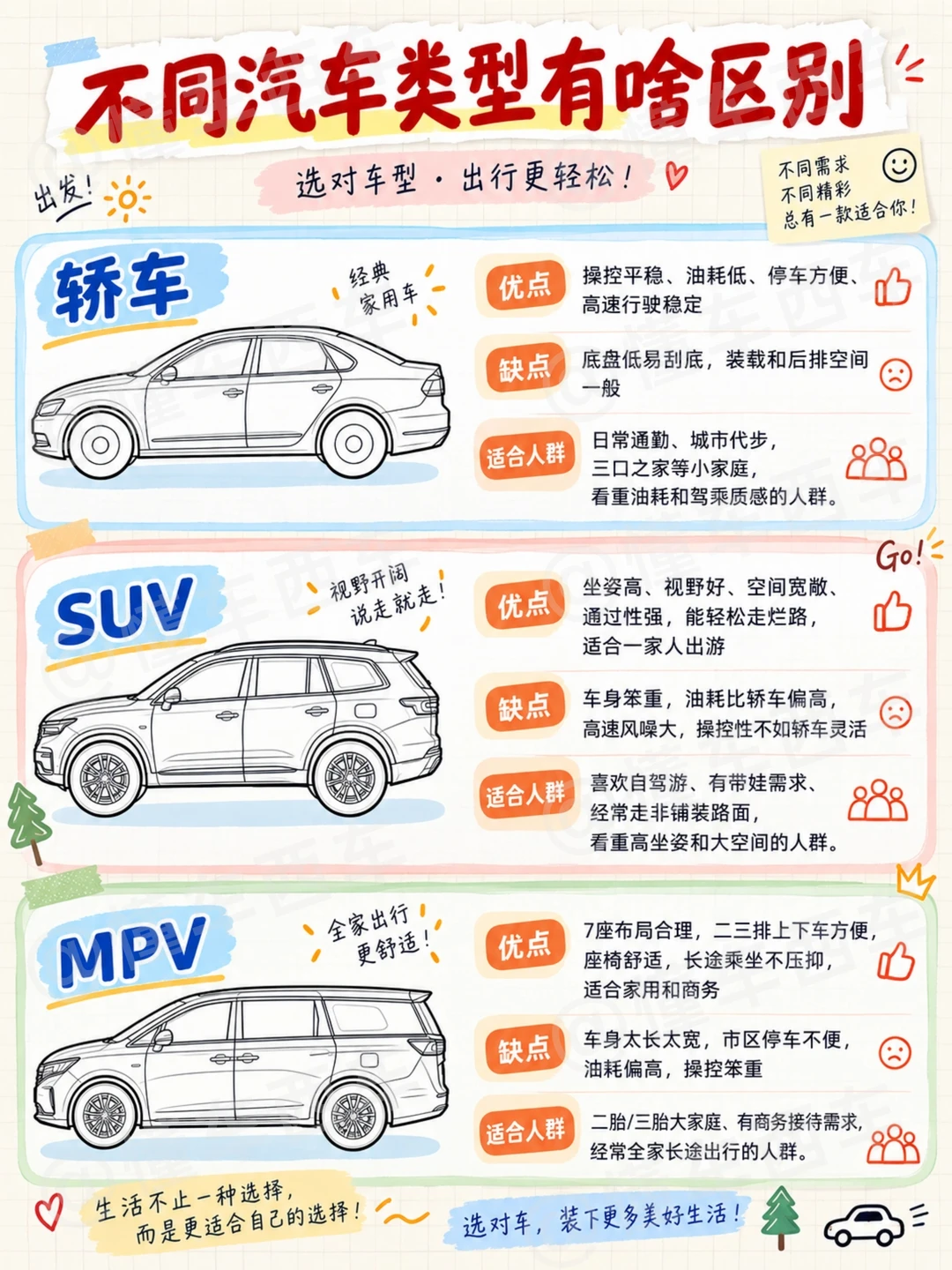 一图看懂汽车类型和分类，新手买车必看‼️