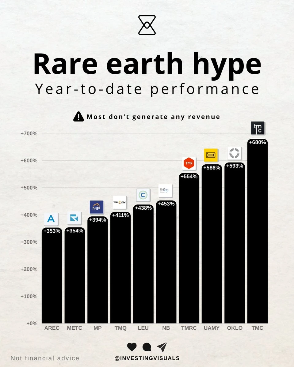 疯涨 680%！稀土概念今年最狂暴的一波行情