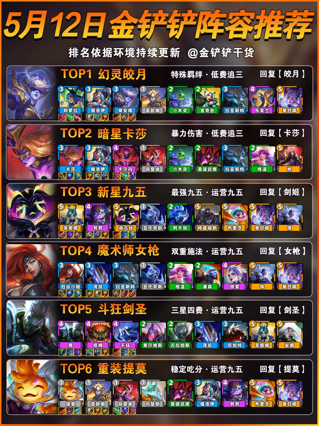 首推幻灵皎月！5月12日金铲铲上分阵容推荐！