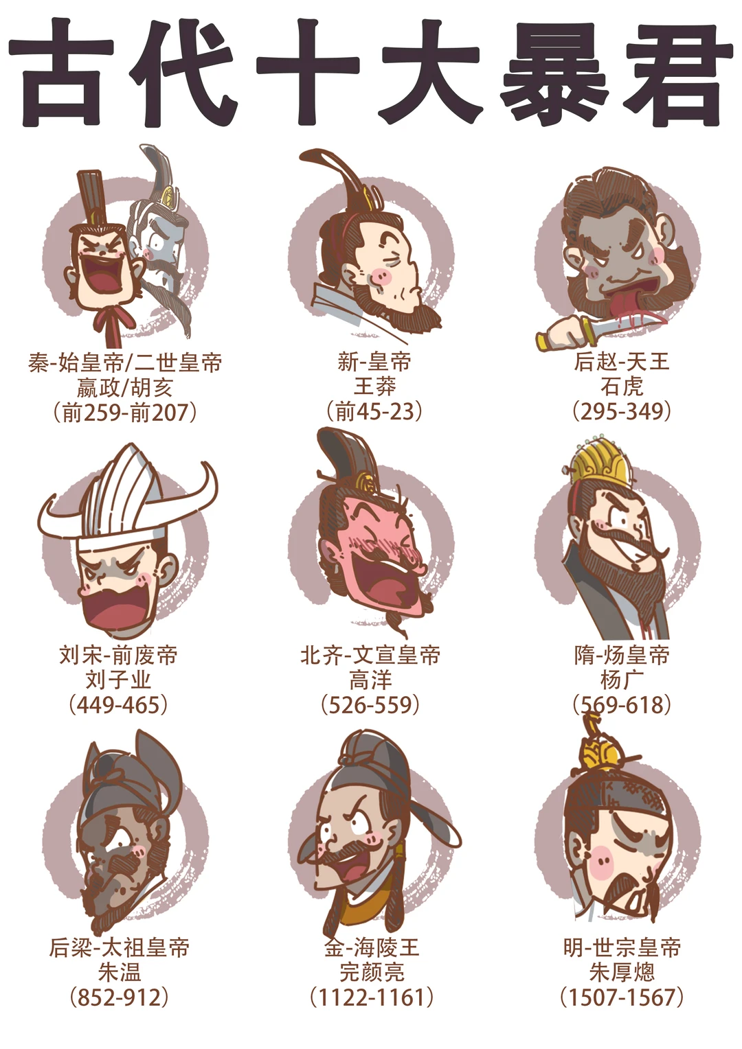 中国历史上的暴君