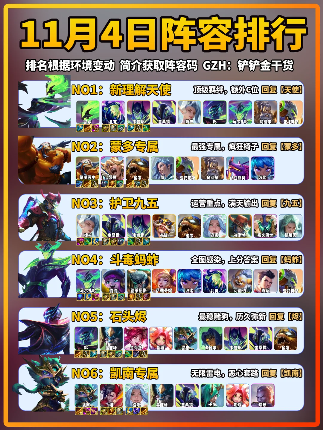天使登顶！11月4日金铲铲上分阵容推荐！