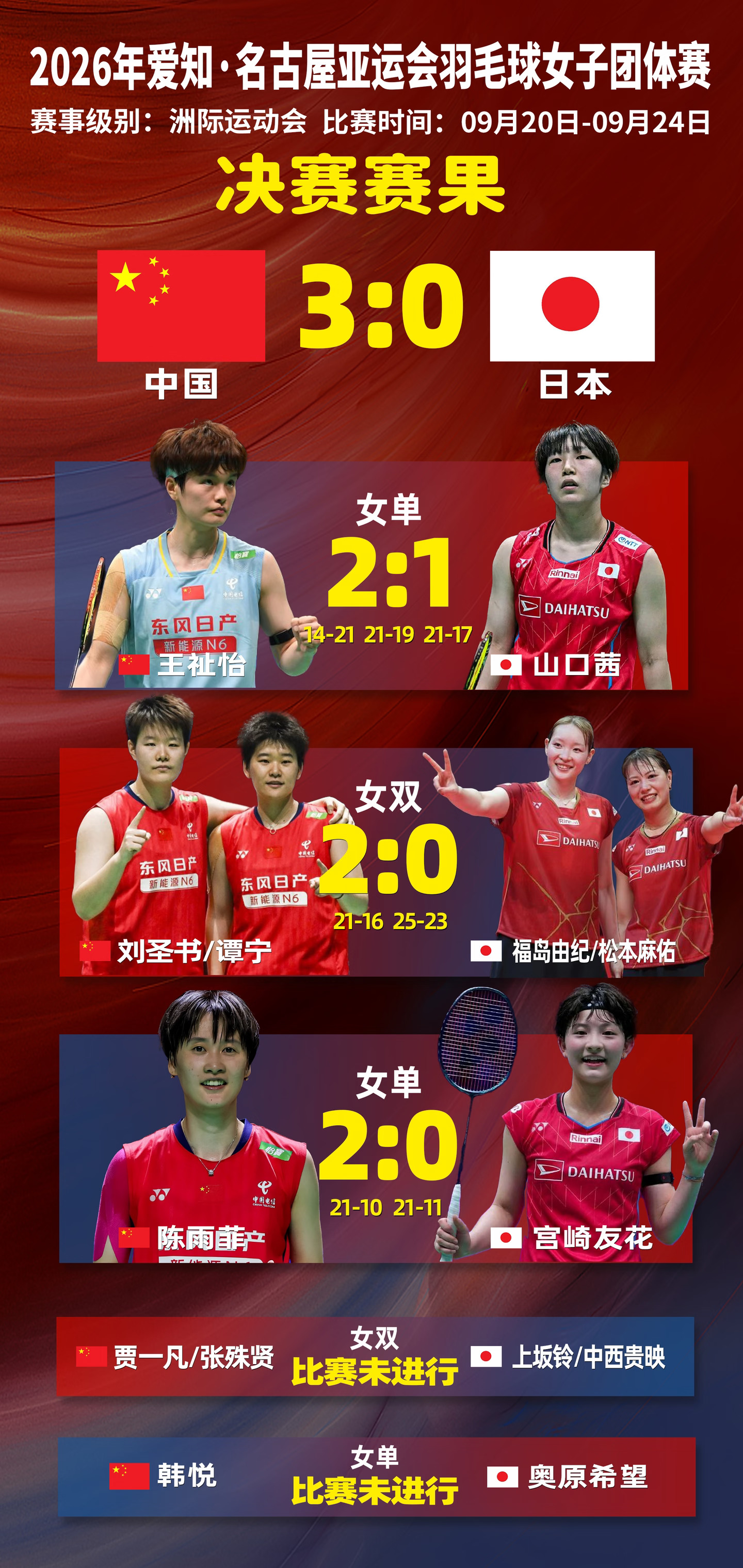 🏆时隔12年|国羽重夺亚运会女团冠军